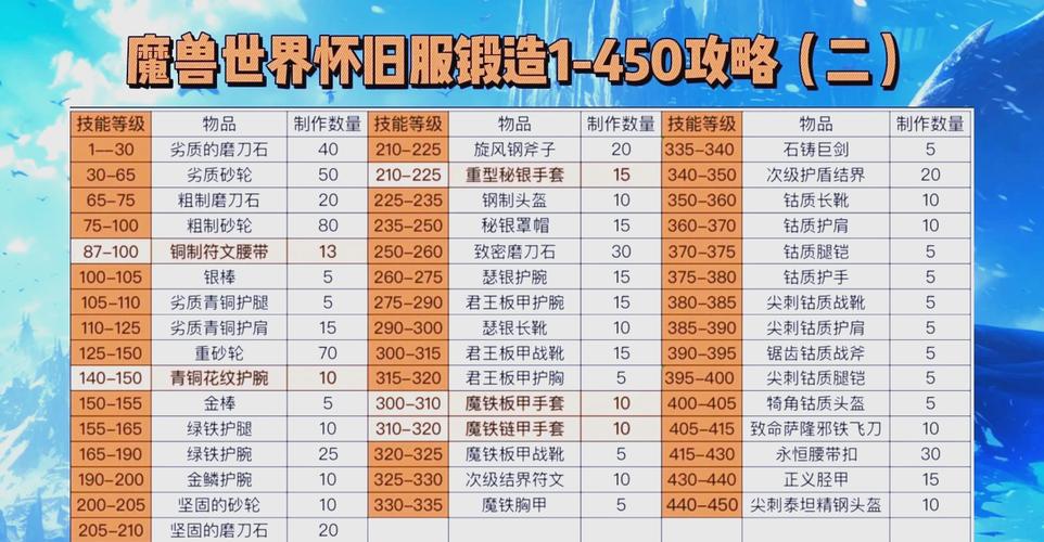 魔域sf游戏特色解析：幻兽系统、锻造系统与多样地图玩法详解