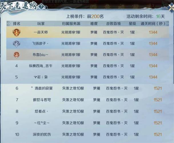 魔域发布网：热门游戏资讯、私服推荐及服务器统计一站式平台